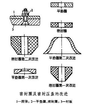 球磨机密封圈及密封压盖的改进