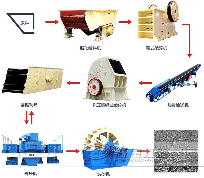 金刚砂制砂设备流程图