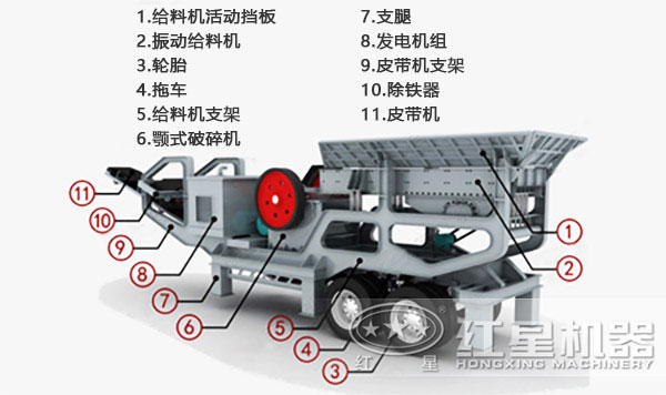 移动式粉碎机结构图