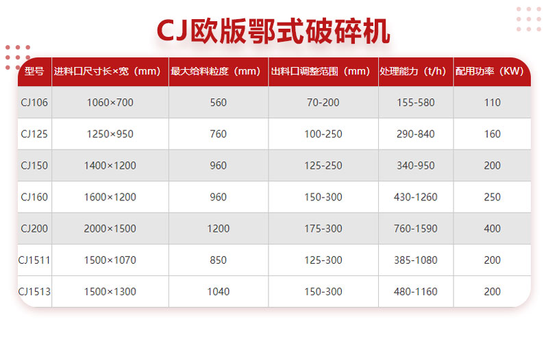 CJ欧版大型鄂破机