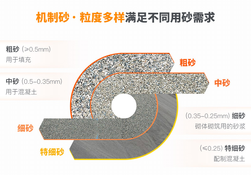 不同规格沙子应用不同