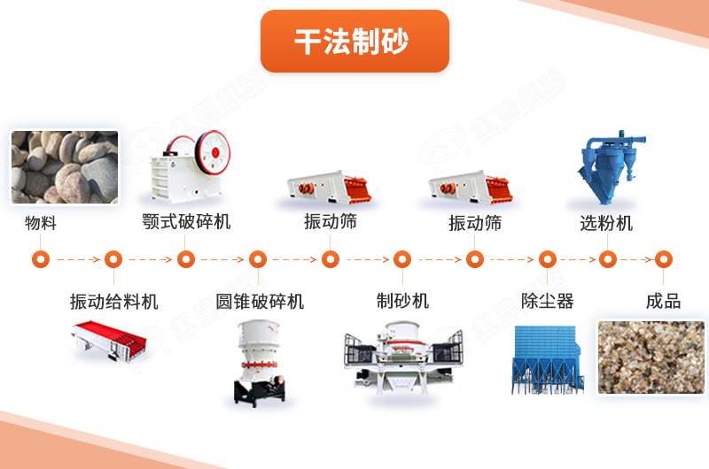 干法制砂工艺流程图