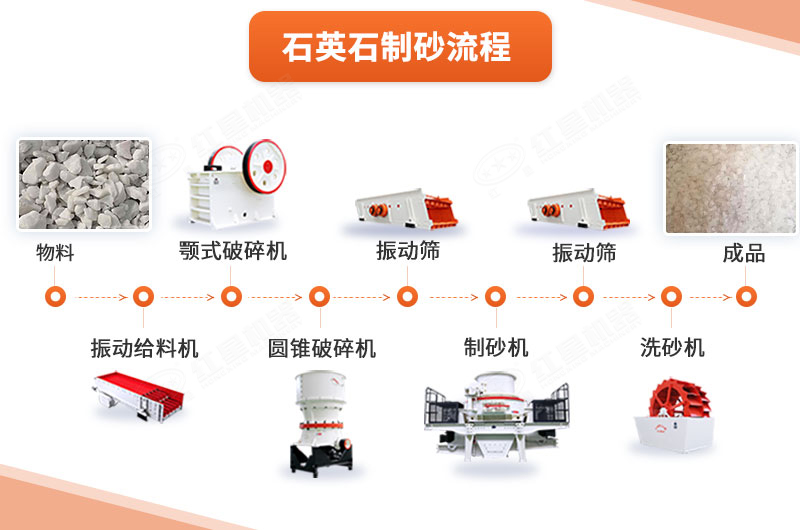 石英石制砂工艺流程图